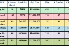 carmel real estate