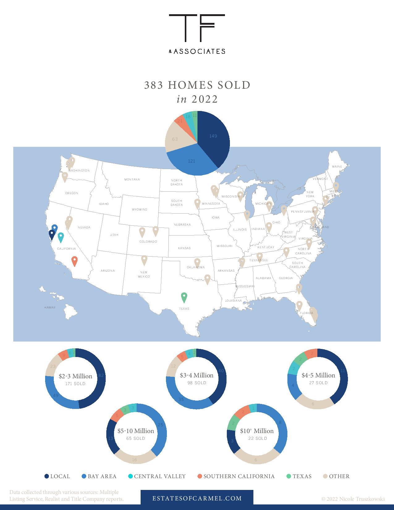 luxury real estate market report