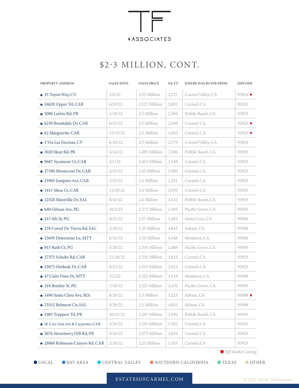 luxury real estate market report