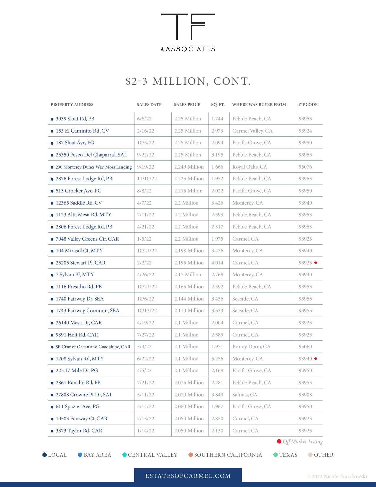 luxury real estate market report