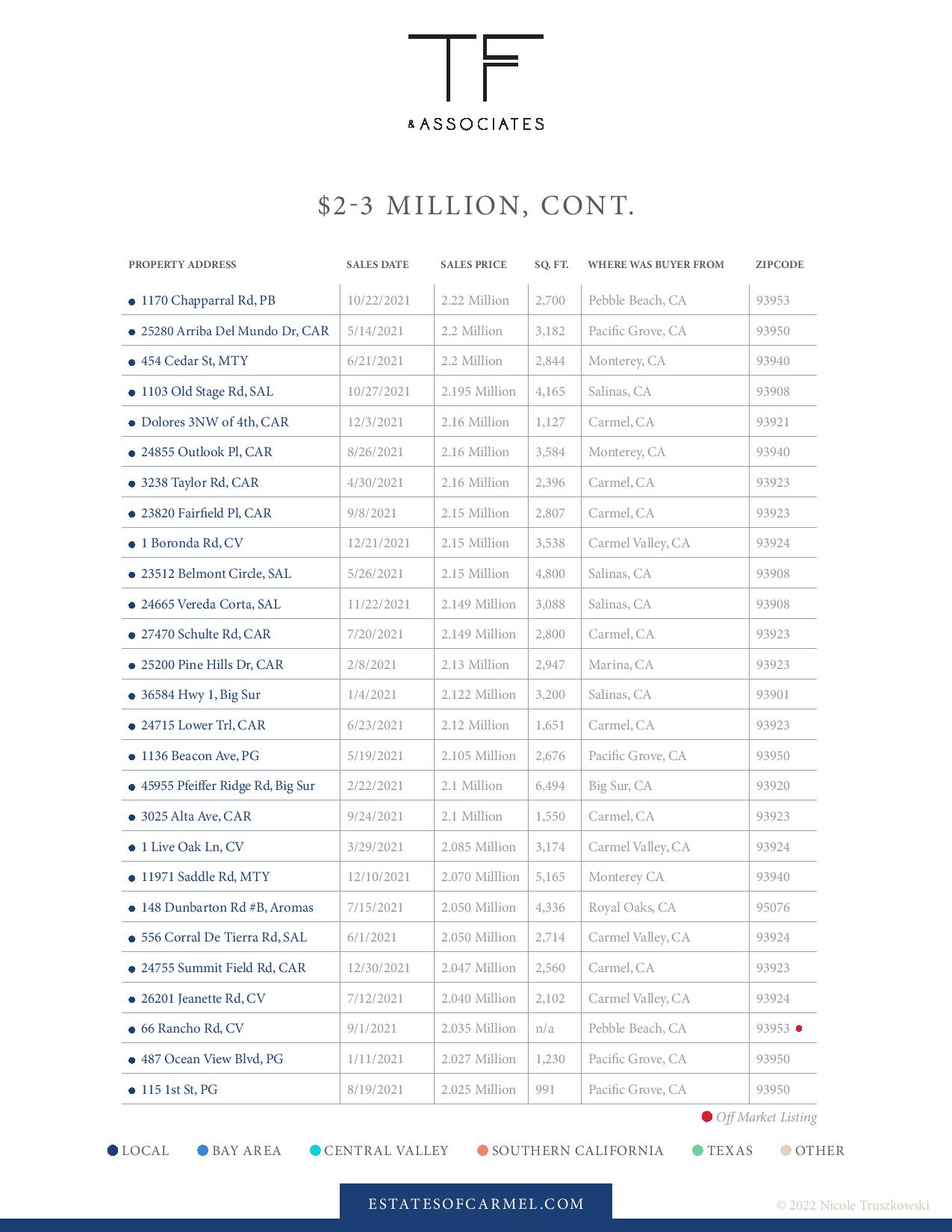 luxury real estate market report