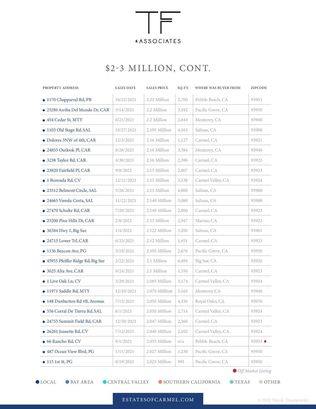 luxury real estate market report