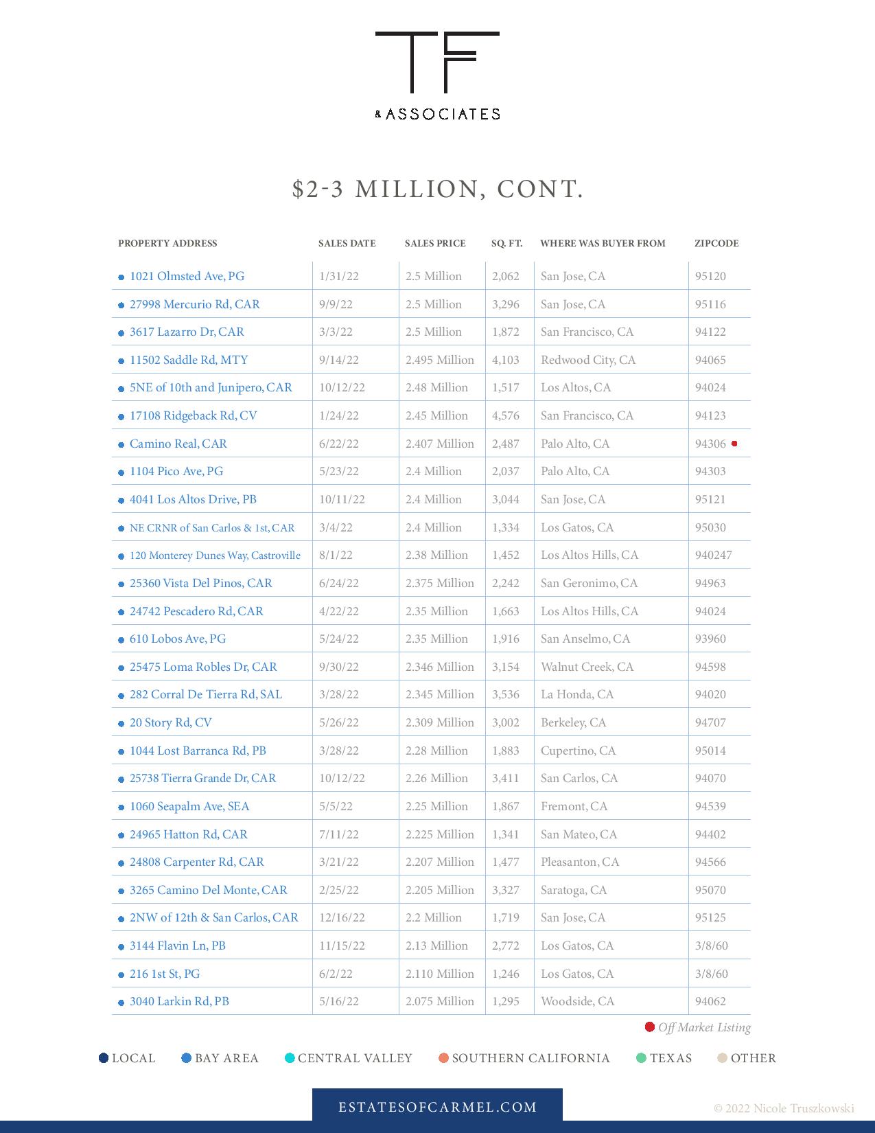 luxury real estate market report