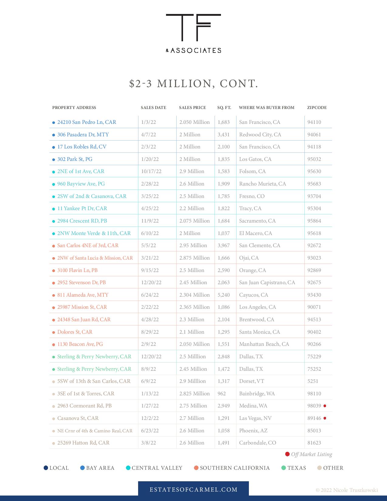 luxury real estate market report