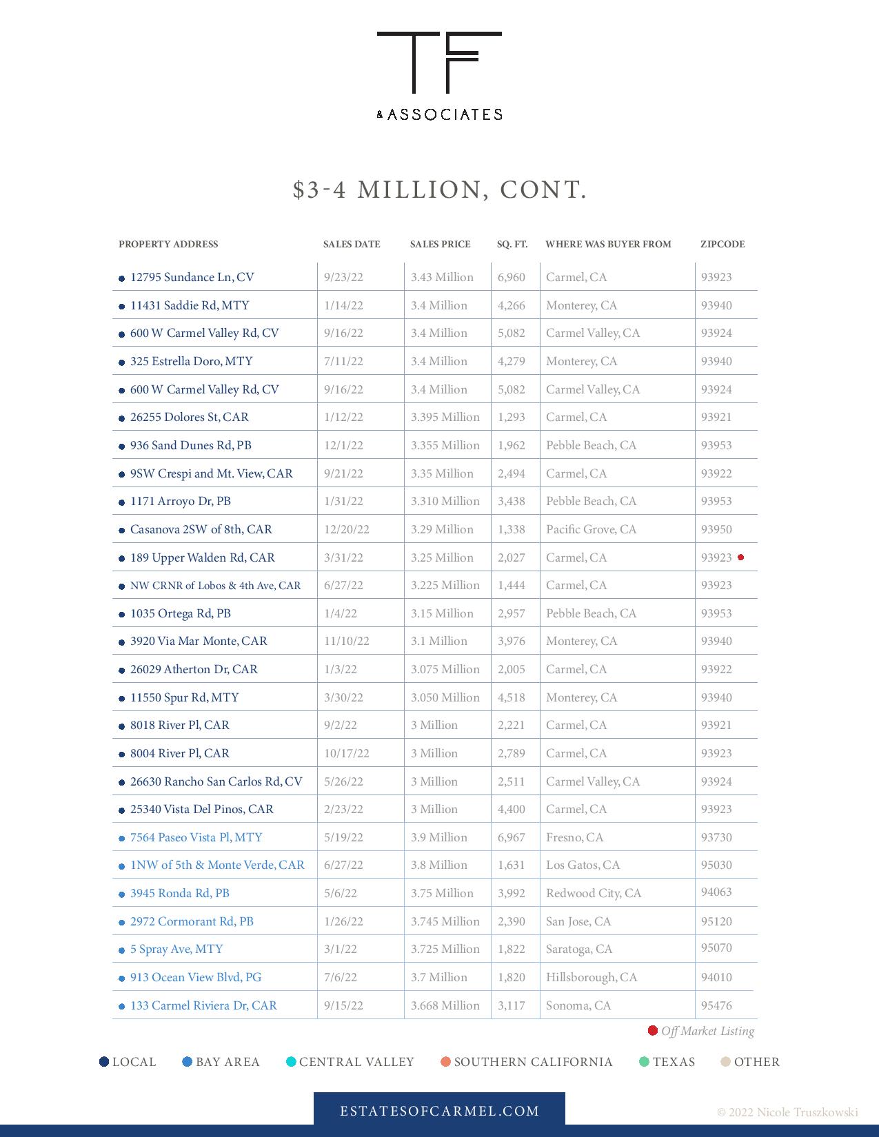 luxury real estate market report