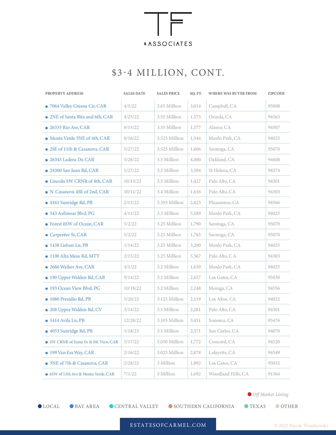 luxury real estate market report