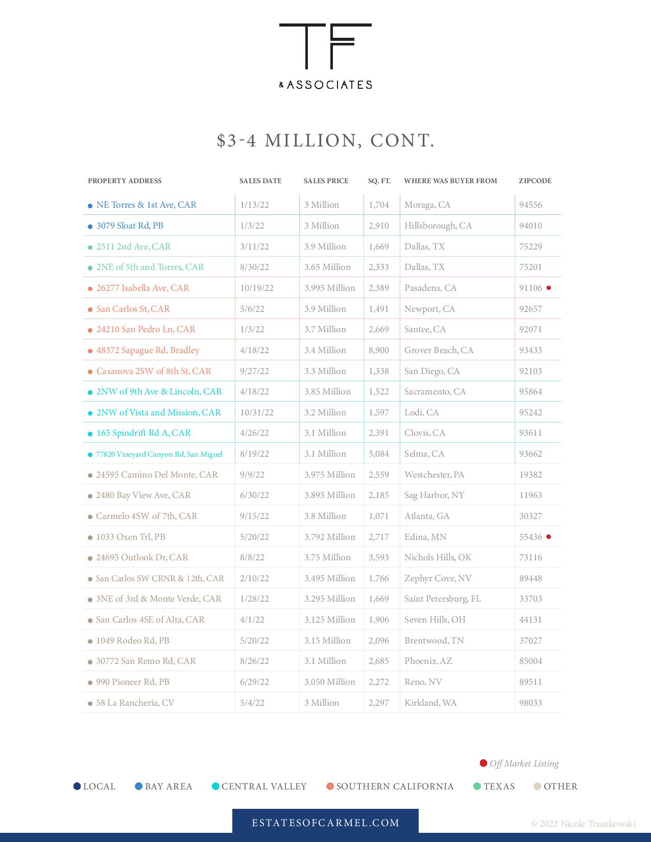 luxury real estate market report