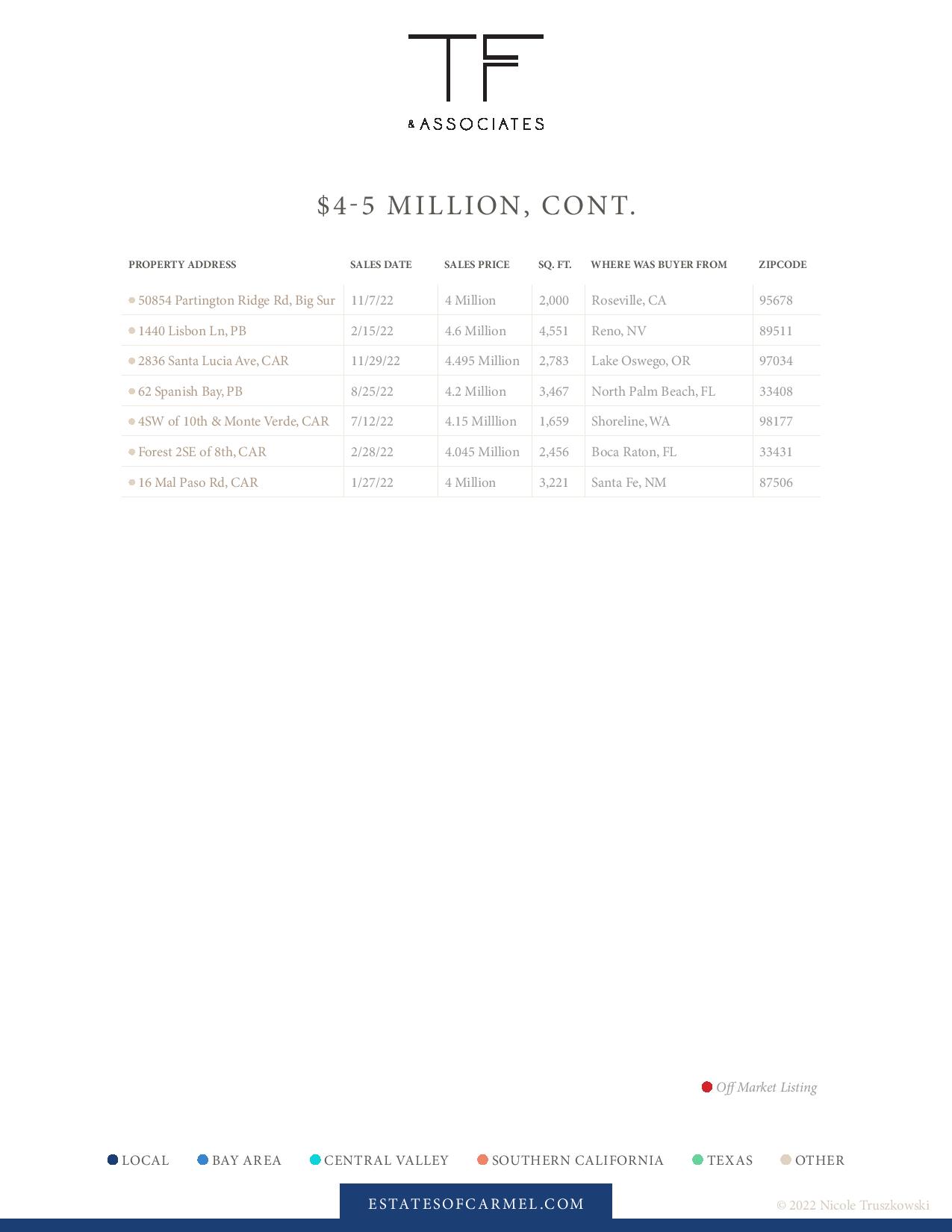 luxury real estate market report