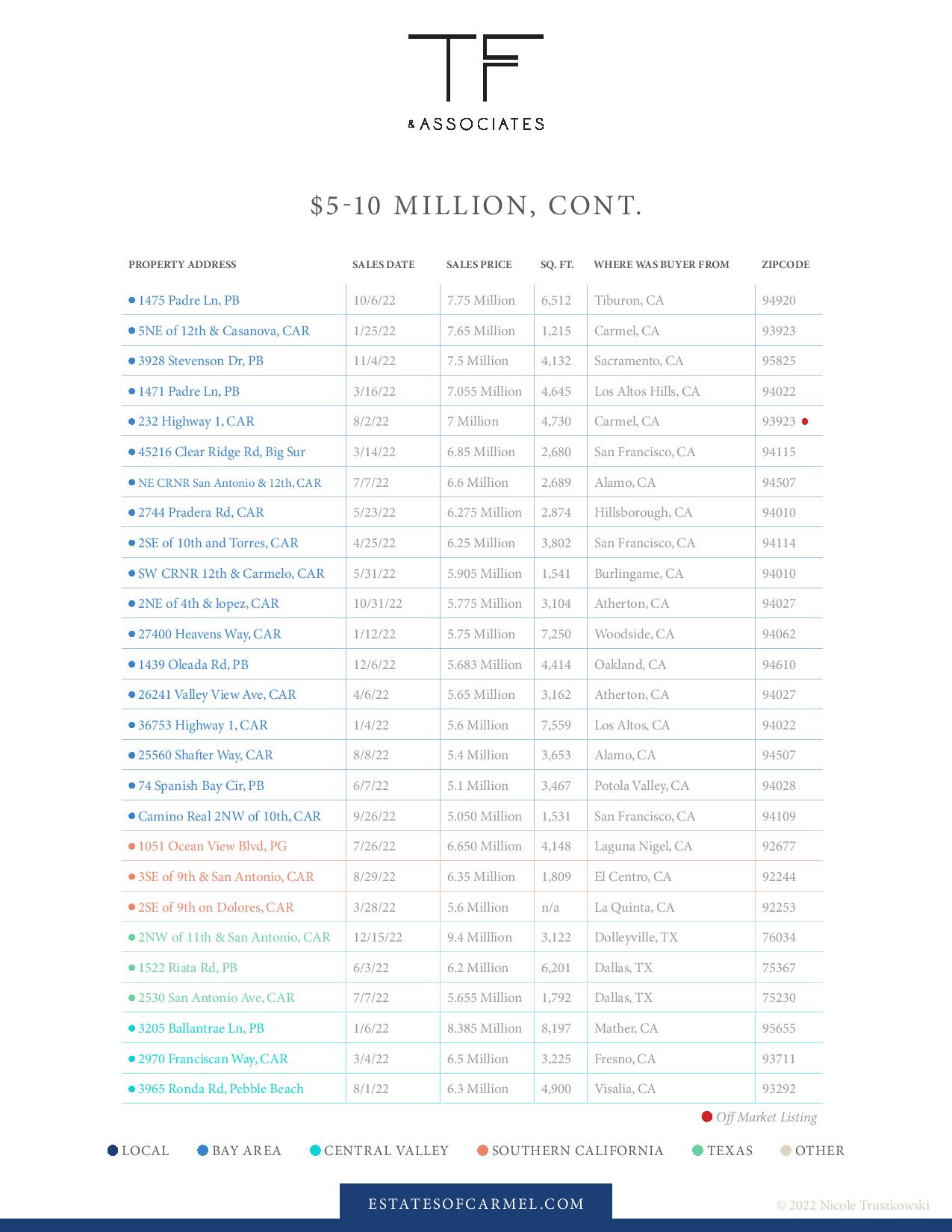 luxury real estate market report