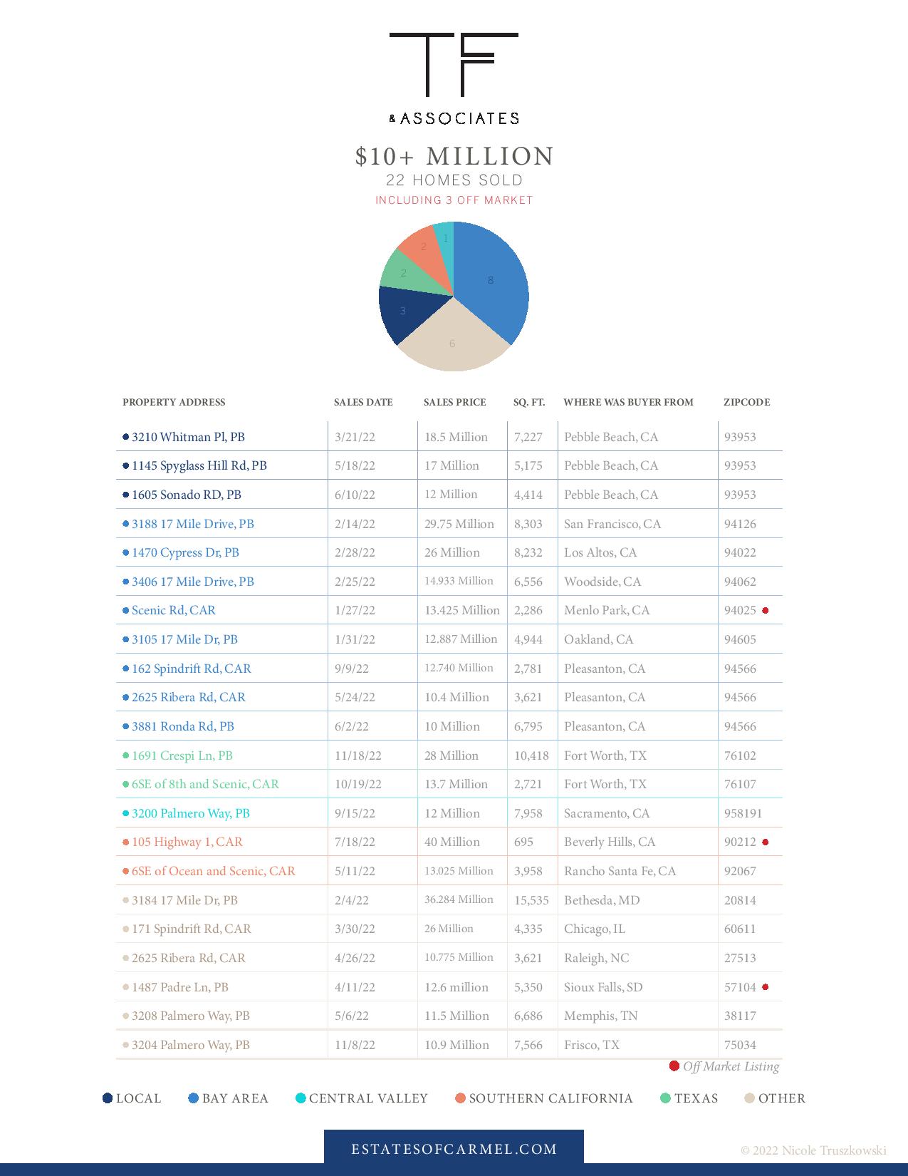 luxury real estate market report