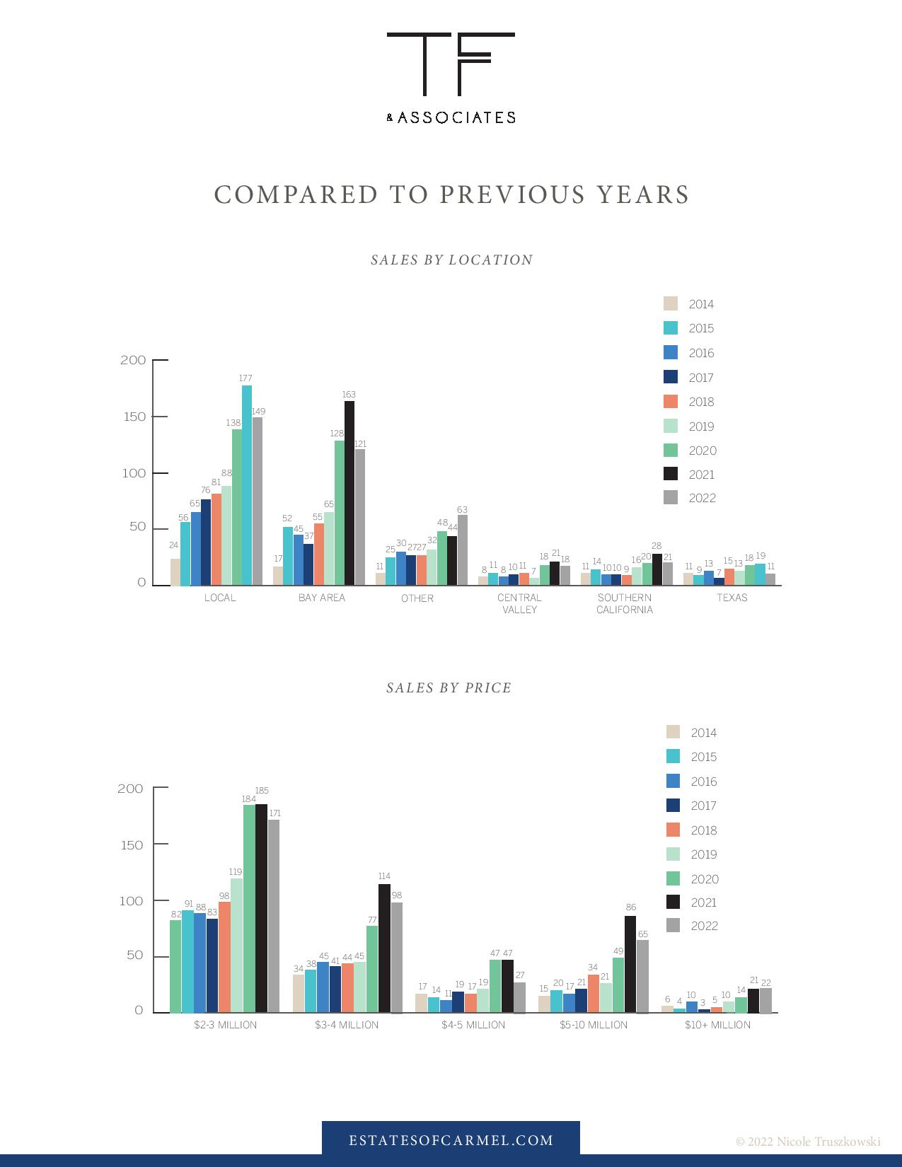 luxury real estate market report