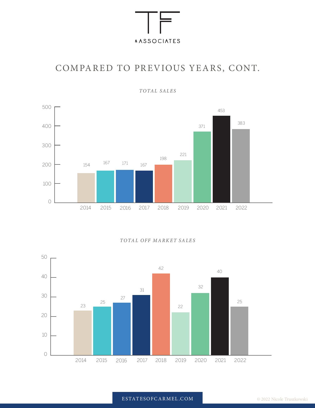 luxury real estate market report